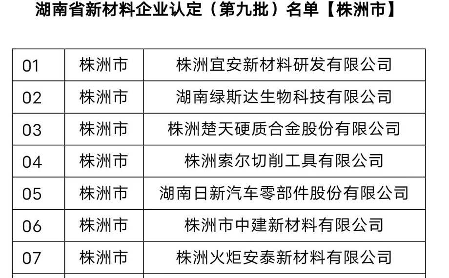 Notice on Announcing the List of New Material Enterprises Recognized (9th Batch) and Certificate Renewal (5th Batch) in Hunan Province
